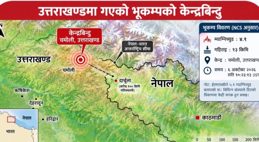 उत्तराखण्डमा ५.१ म्याग्निच्युडको भूकम्प, सुदूरपश्चिममा पनि धक्का
